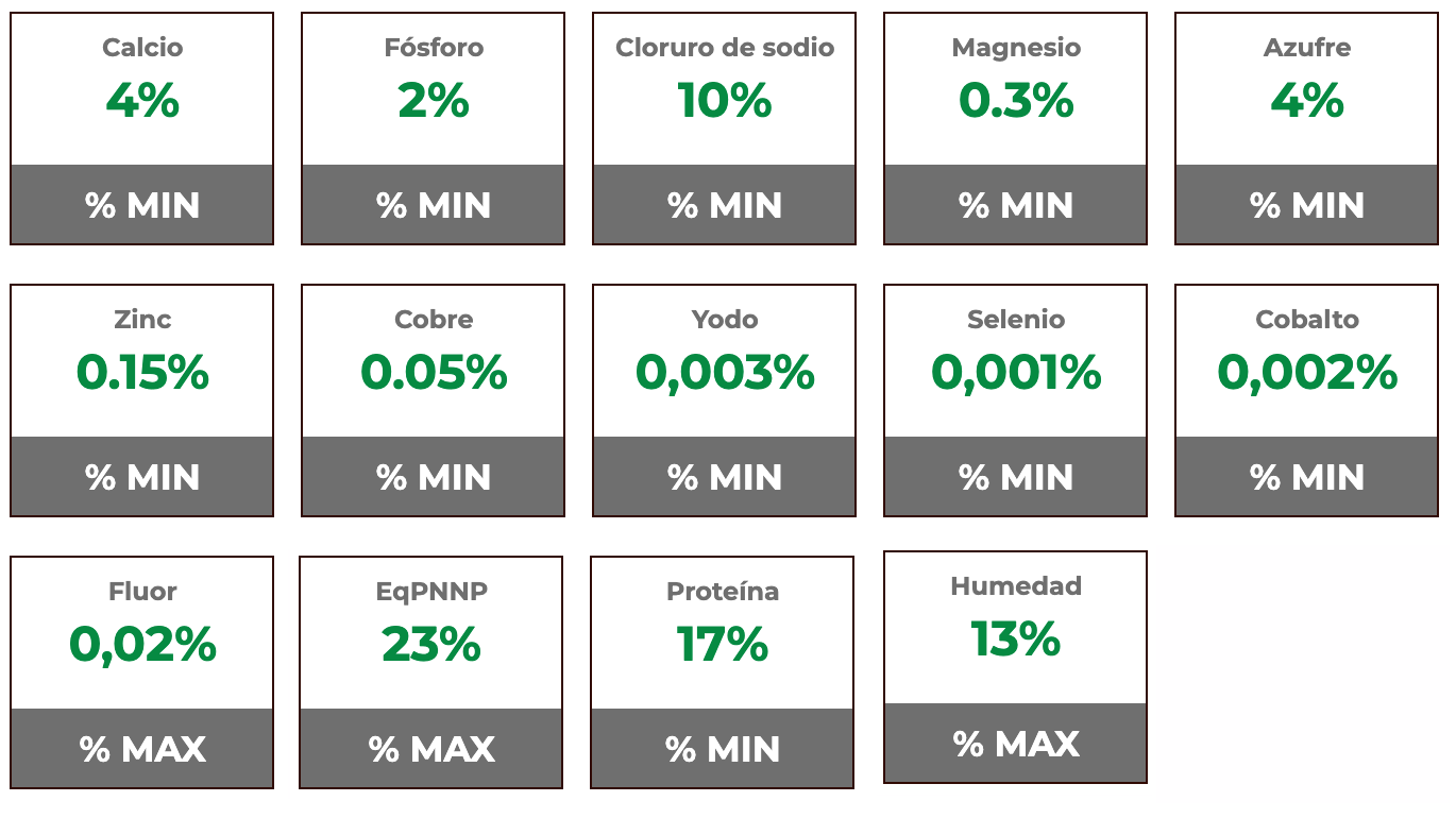 Composición garantizada